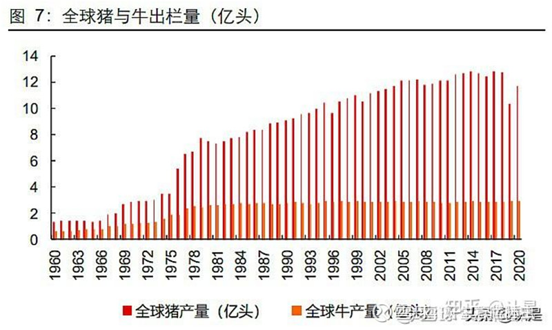 硕腾(Zoetis)分析(一)——行业和个体发展历史 本系列文章将分享对不同公司定性定量分析,希望各位雪友积极交流。以下言论仅个人分享,不构成 ...
