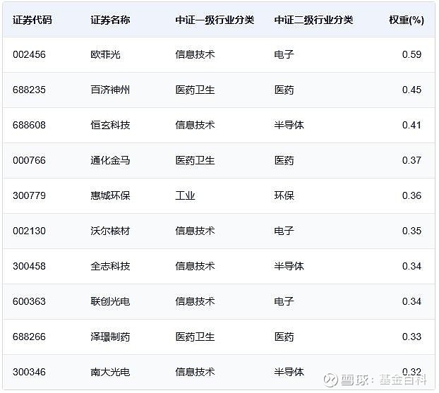 中证1000指数是什么意思?中证1000指数有哪些股票? 中证1000 指数是反映 A 股中小市值公司表现的指数,有成分股数量多、行业分布较 ...