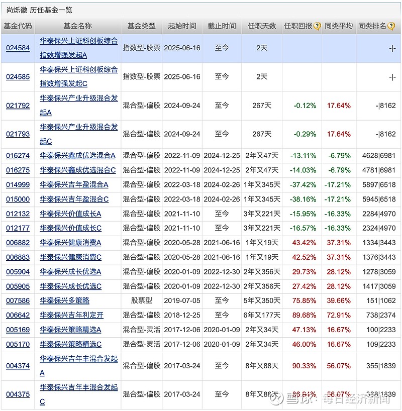 首批新型浮动费率基金陆续结募　已募集份额超120亿份