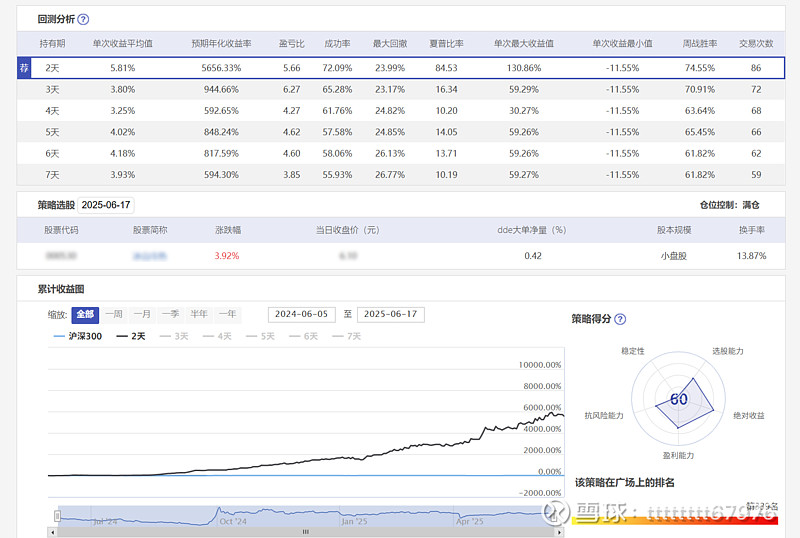 问财 - 中文AI选股工具教程 使用 Trade Ideas、Finchat 等国外平台时,常遇到这些问题... 条件配置复杂,中文环境适配差 ...