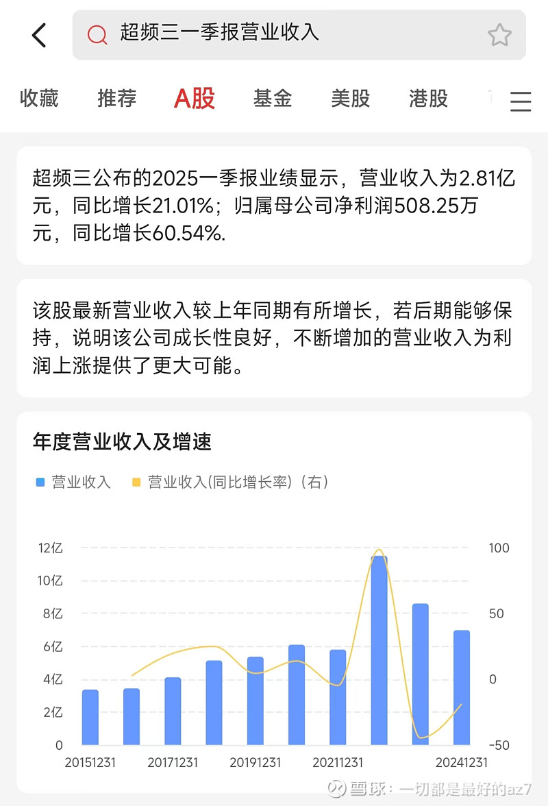 超频三:一季报营收净利双增长!6月19日主力游资争抢筹!股价四连阳且创新高! 超频三 2025一季报:营业收入为2.81亿元,同比增长21. ...