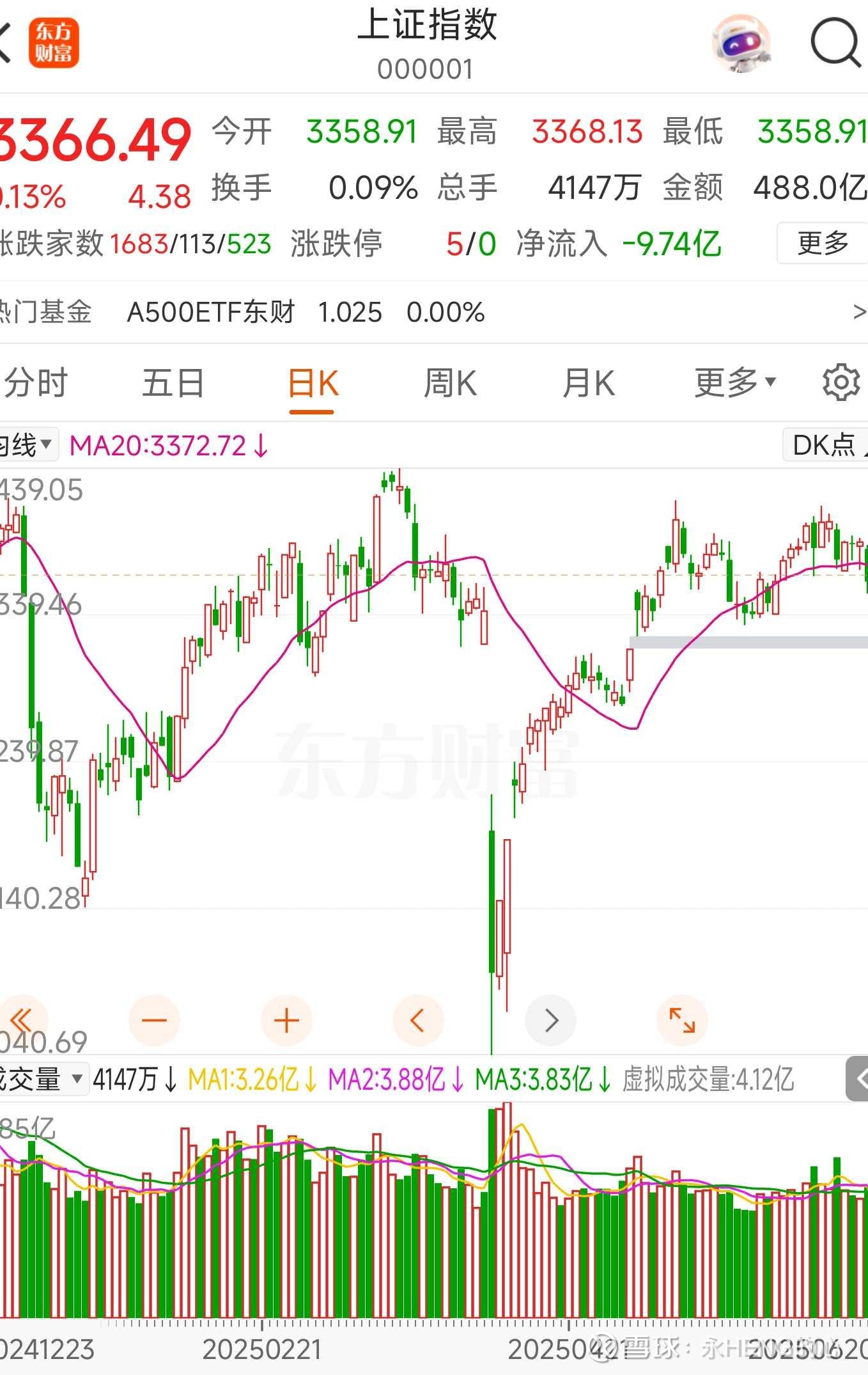 股票投资分析综合结论的简单介绍