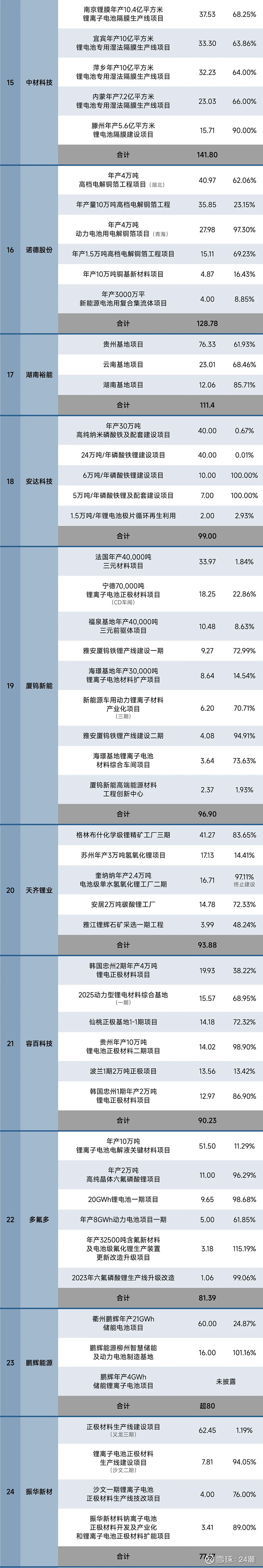 项目(项目管理pmp)