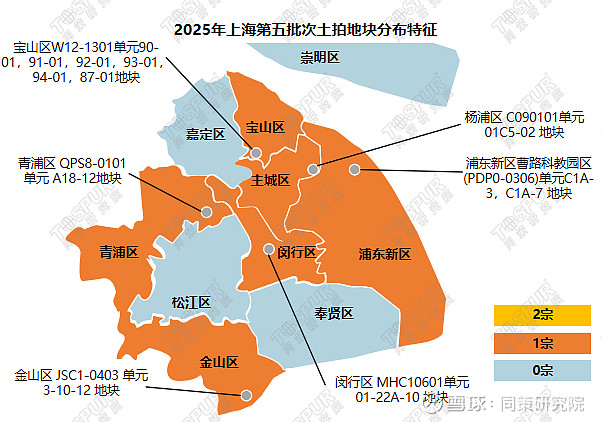 上海五批次土拍狂揽212.57亿,双“地王”诞生,溢价率创新高 2025年上海第五批土拍商品住宅用地成交明细总结:2025年上海第五次土拍中6 ...
