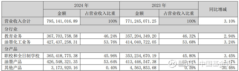 民生证券收入(民生证券收入排名)