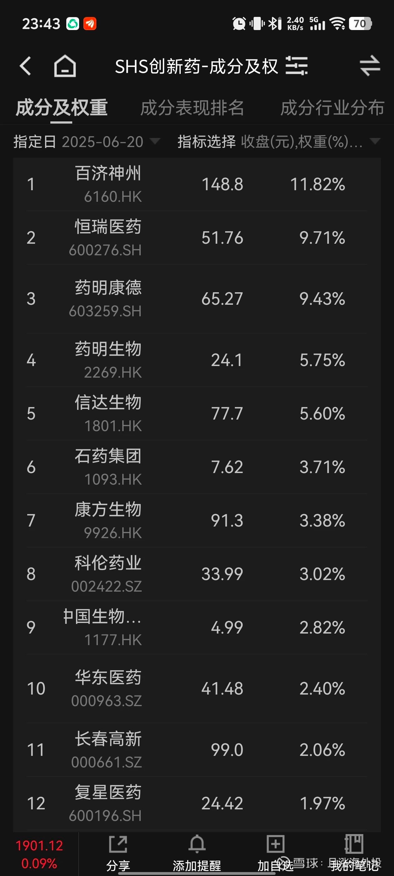 恒瑞医药入港股通，这个指数是不是快被干废了？  昨天港股的大金融板块大涨，我之前文章也有提过，尤其是港股非银板块，昨天表舅也写了，《保险行业的一条大新闻》简单说一个别的...