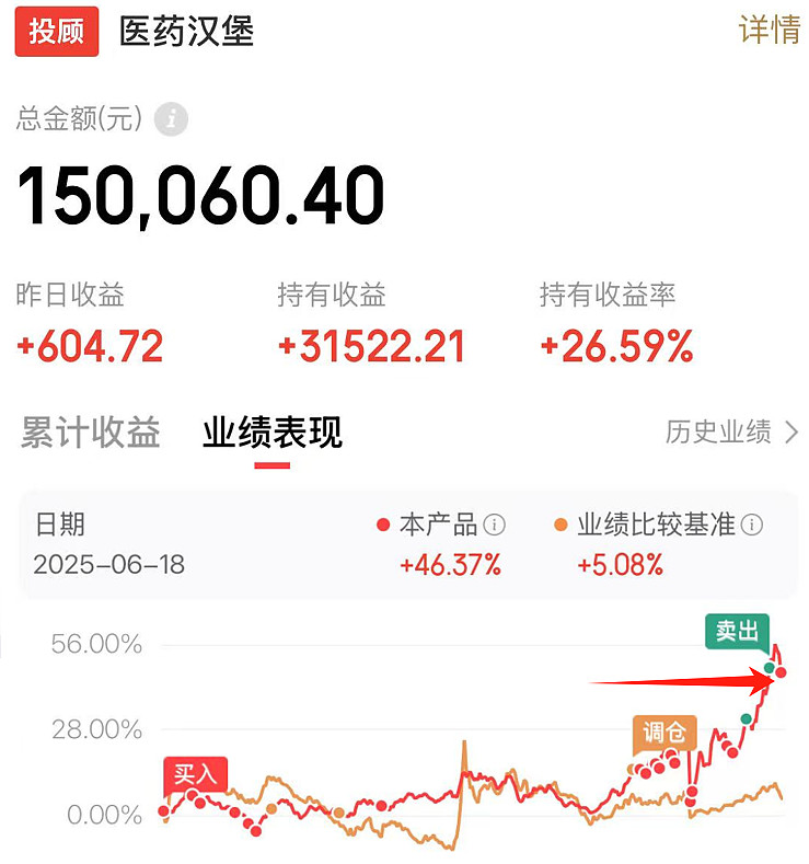 巨亏20万，何时暴力加仓？(周报300期） 博格有两个账户：基金账户目之前还是450+万，亏了一周变成约450万了；ETF实盘之前还是170 ...