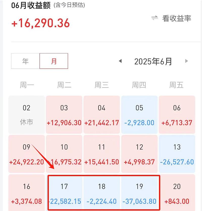 巨亏20万，何时暴力加仓？(周报300期） 博格有两个账户：基金账户目之前还是450+万，亏了一周变成约450万了；ETF实盘之前还是170 ...