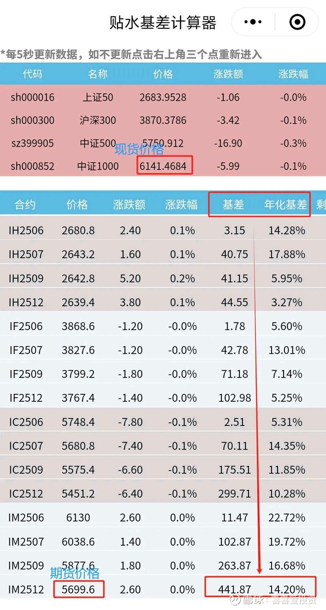 沪深300指数期货一手多少钱_最新沪深300指数期货一手多少钱信息 - 雪球