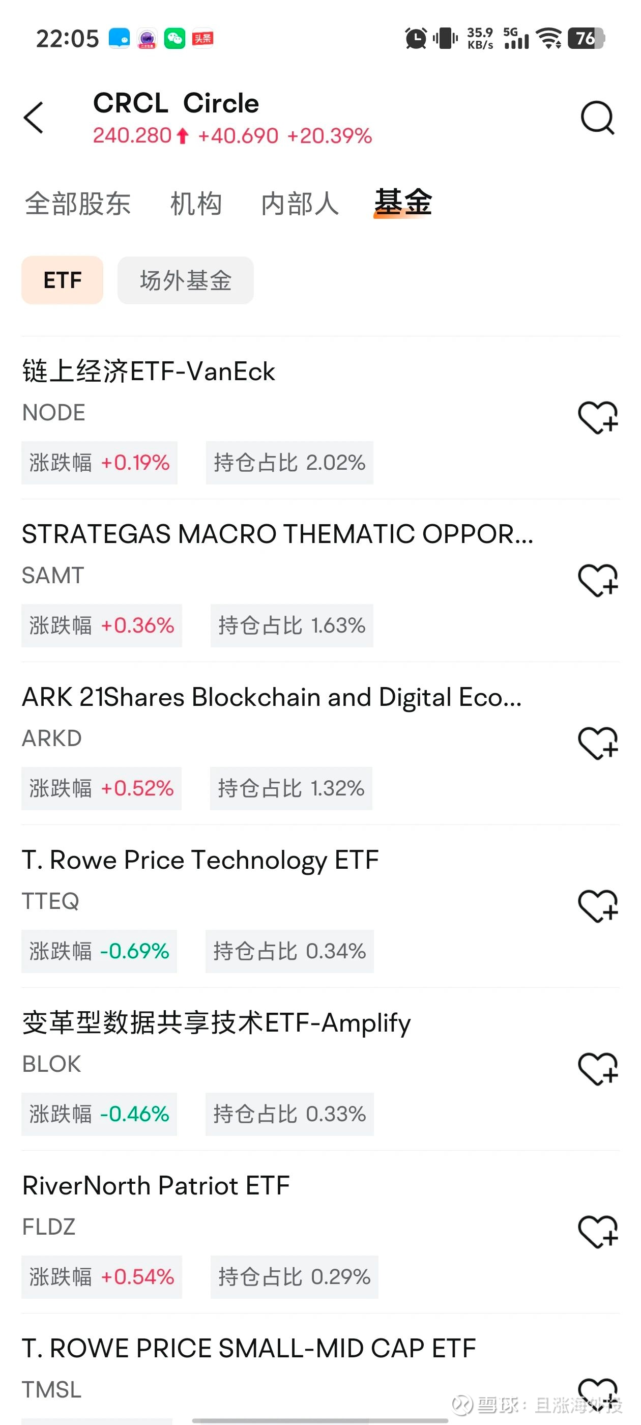 Circle涨势不停，2倍做多杠杆ETF马上就来美股稳定币唯一上市公司circle上市后，已经飙涨了6倍 。美国的genius天才方案也通过了，这个法案为稳定币建立联邦监...