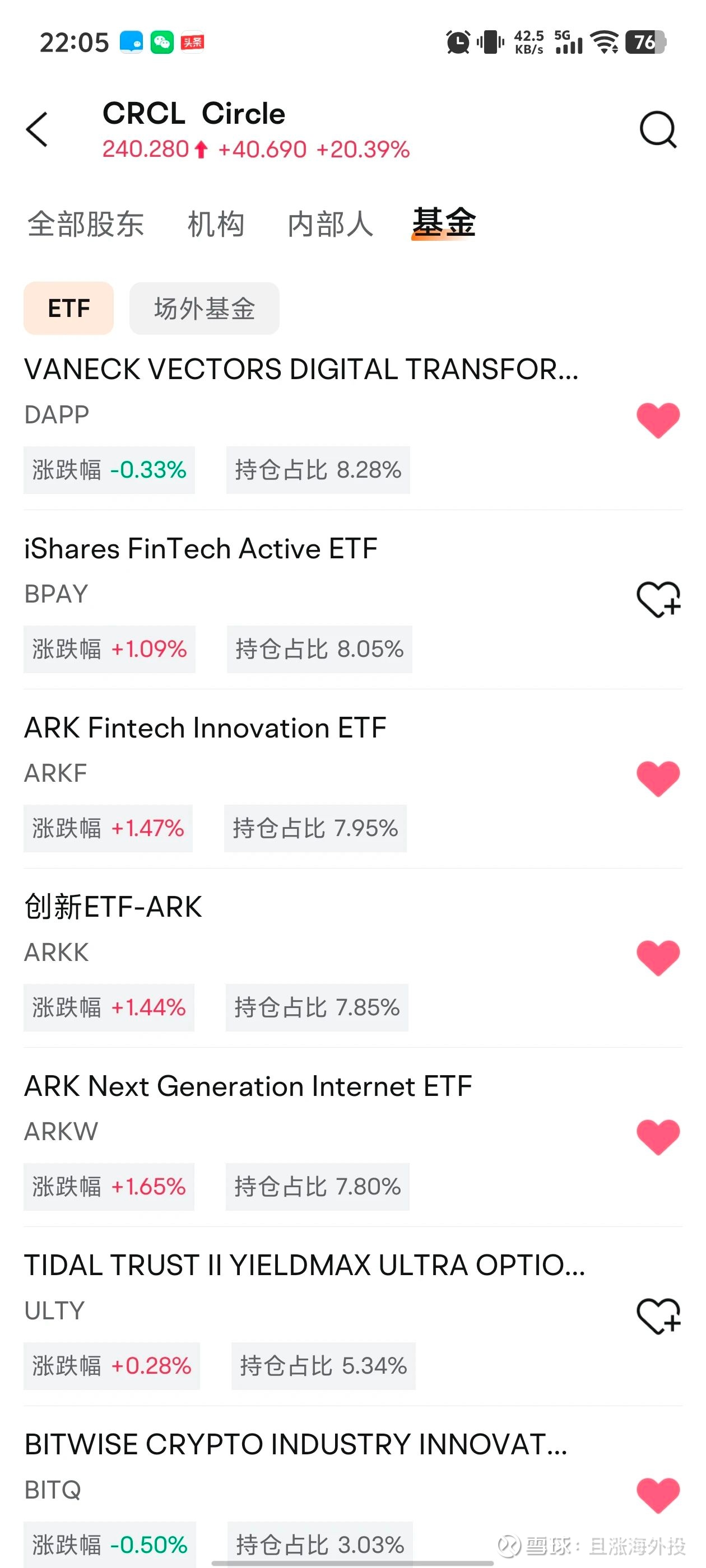 Circle涨势不停，2倍做多杠杆ETF马上就来美股稳定币唯一上市公司circle上市后，已经飙涨了6倍。美国的genius天才方案也通过了，这个法案为 稳定币建立联邦监...