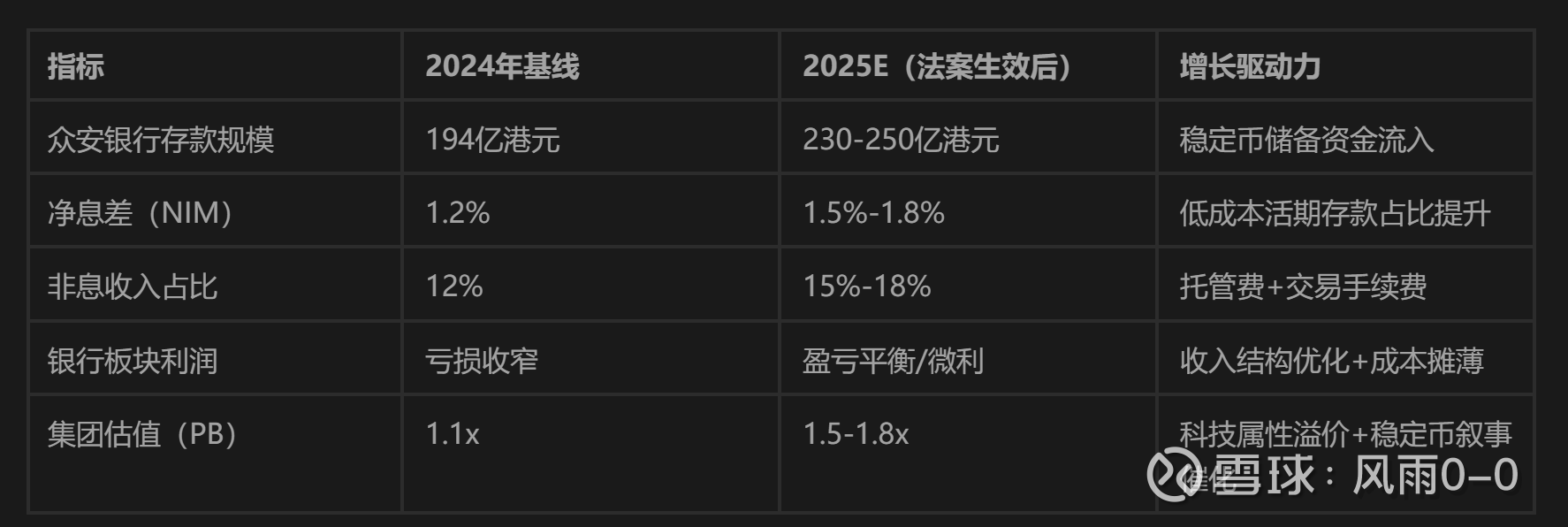 香港稳定币法案对众安在线（6060.HK）业绩影响$众安在綫(06060)$ $连连数字(02598)$ 一、法案核心内容与背景香港《稳定币 条例》生效：2025年5月30...