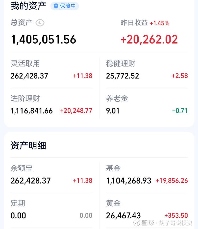策略:三大指数低开高走,这个位置是走是留? 上证指数 :受周末消息面影响三大指数小幅低开,航运油气板块涨幅领先,不过随后增量资金入市之后 ...