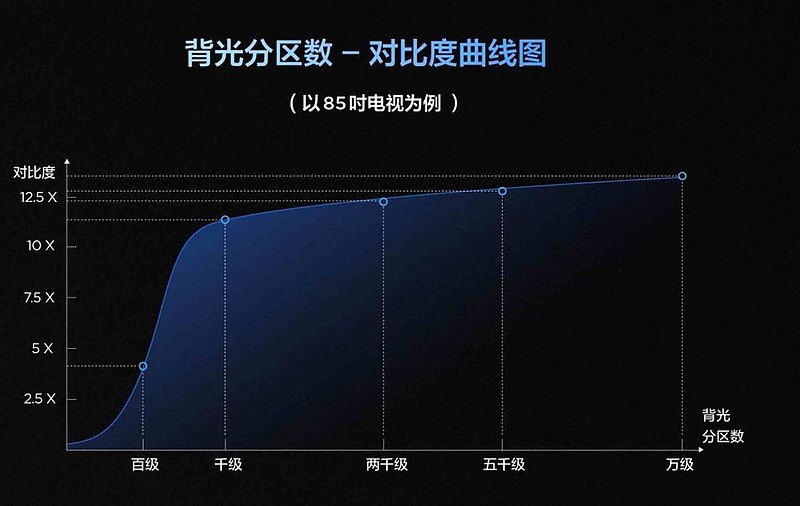 618成交额第一！TCL销量与技术齐头并进，持续扩大领先优势-锋巢网
