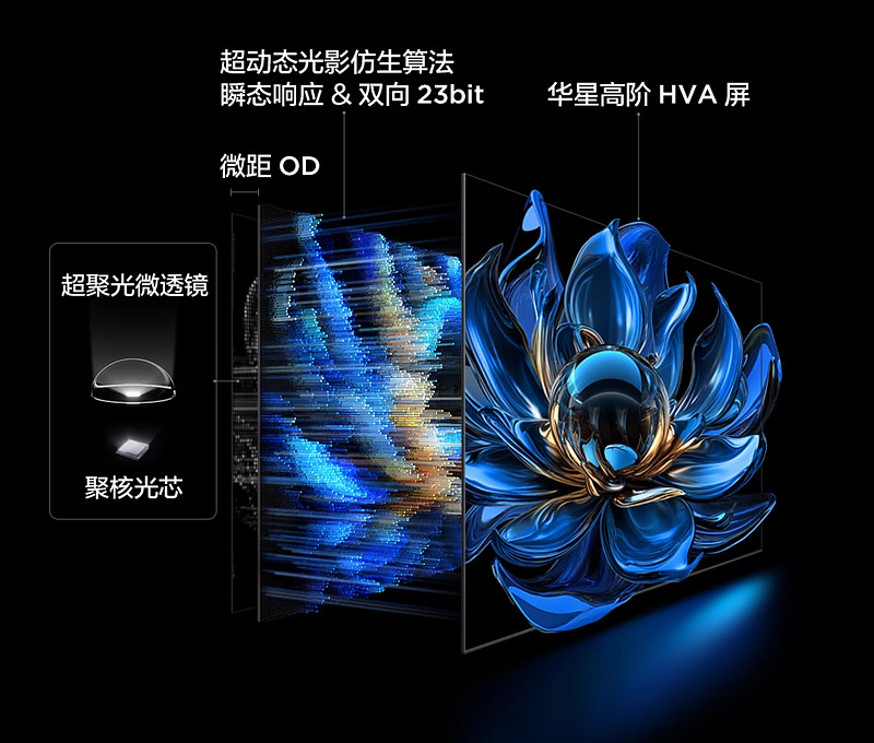 618成交额第一！TCL销量与技术齐头并进，持续扩大领先优势-锋巢网