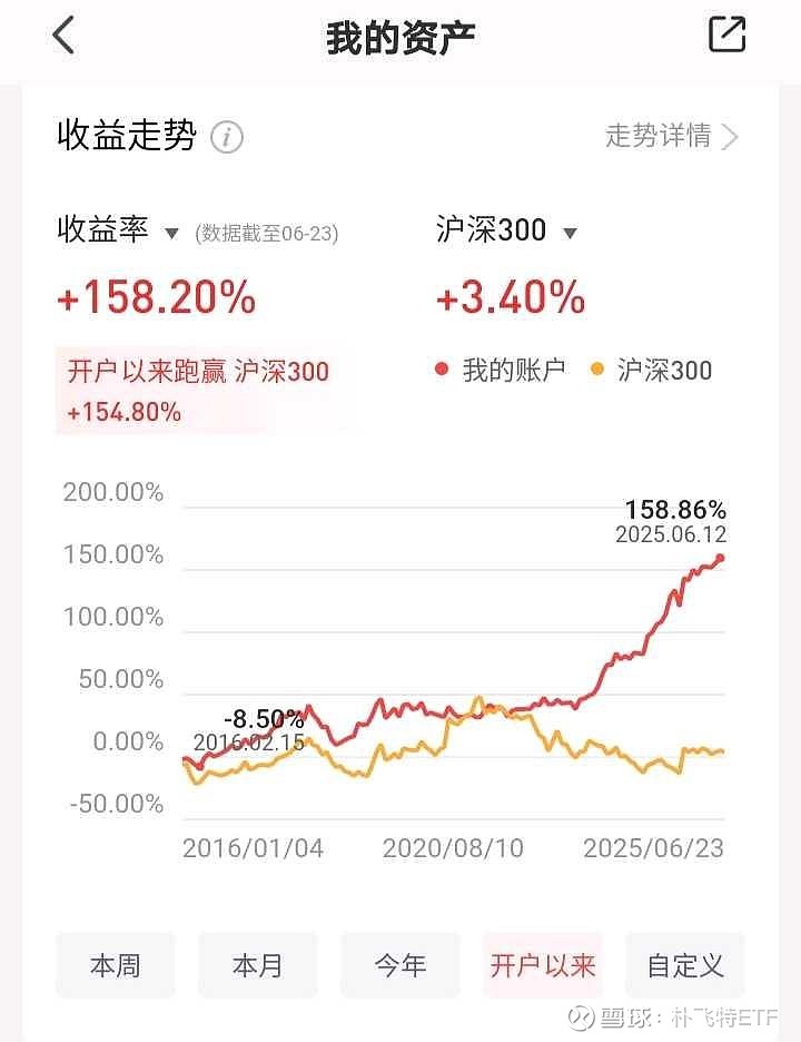 2011-2025年中国三年整