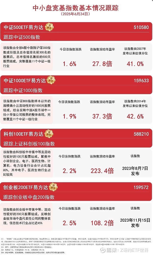 如何买创业板指数的etf股票呢(如何买创业板指数的etf股票呢视频)