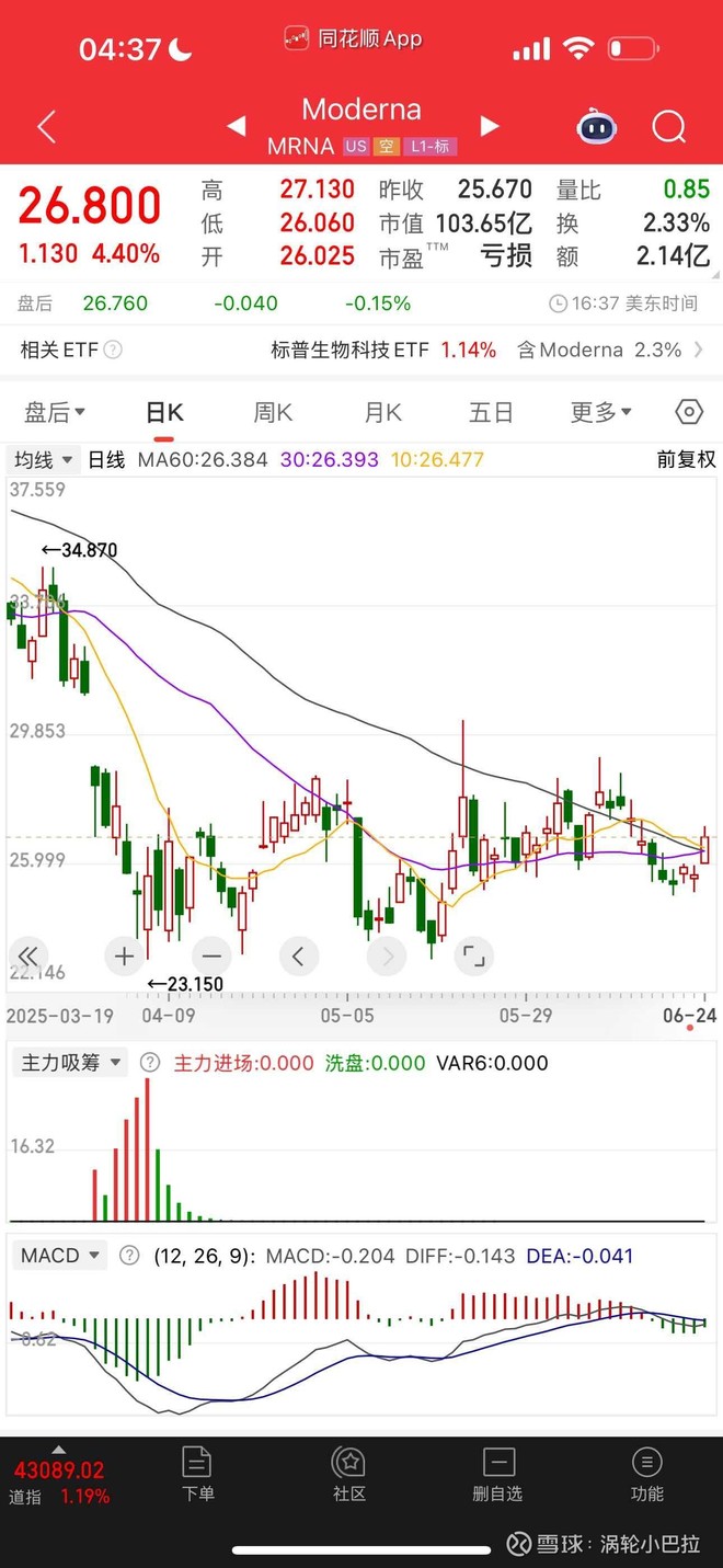Moderna(MRNA)_Moderna怎么样- 热门讨论- 雪球