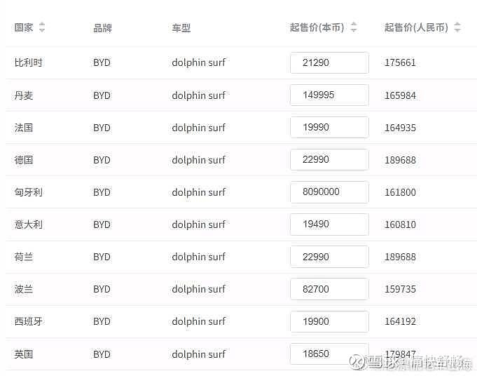 海外销售赚钱吗