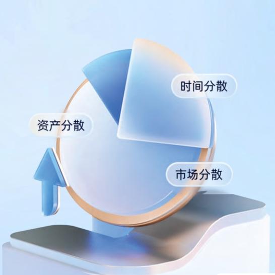 #资产好配置，不变应万变#