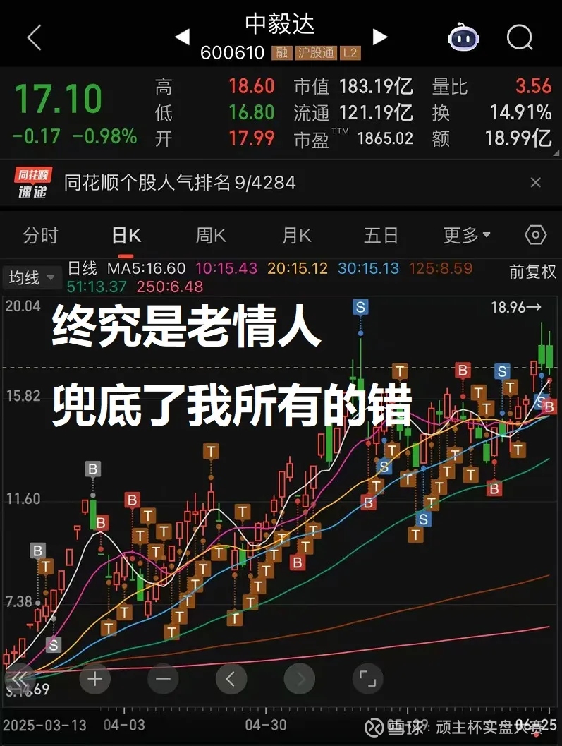 行情全面开花（第66届顽主杯） 免责声明：股市 有风险,入市须谨慎.文章比赛数据只供学习交流,选手在比赛发表的任何信息仅代表其个人观点,与比赛立场无关,不...