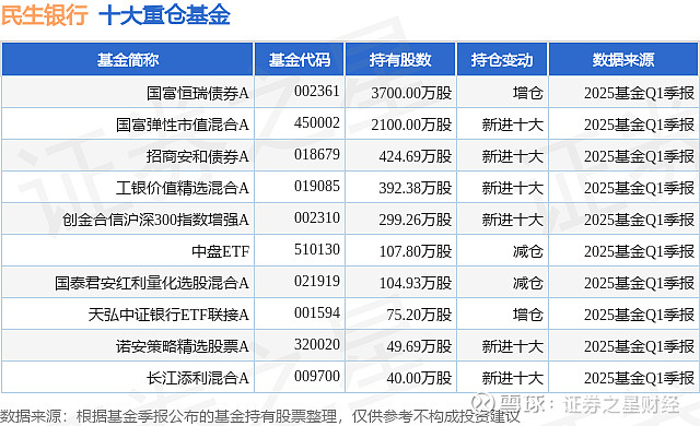 民生银行理财产品最新消息(2021民生银行理财产品一览表2021)