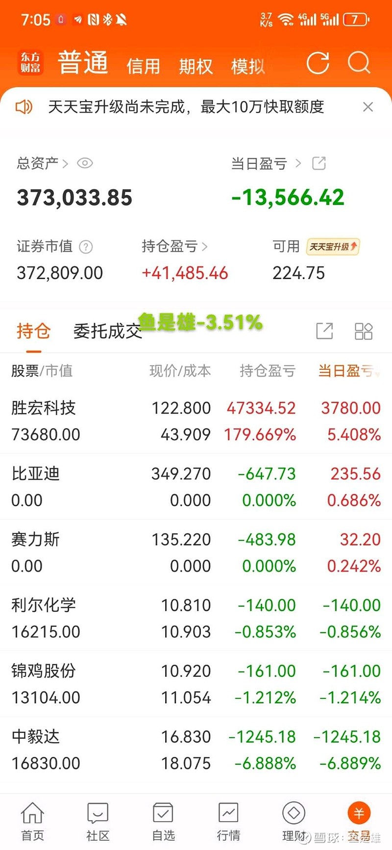 失业程序员全职炒股第74天 目标千万 资金37万 两天血亏2万 今日收益-3.51% 总48.25% 1.两天血亏两万, 英伟达 链赚的钱都被 ...