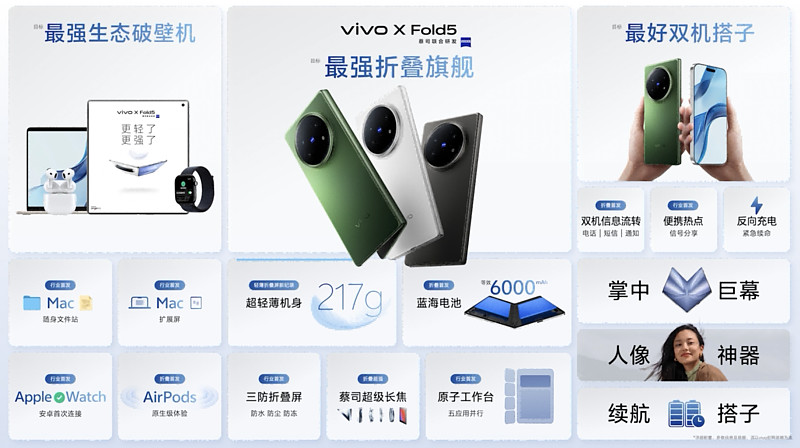 再创全球最轻新纪录 vivo X Fold5旗舰折叠新品正式发布-锋巢网