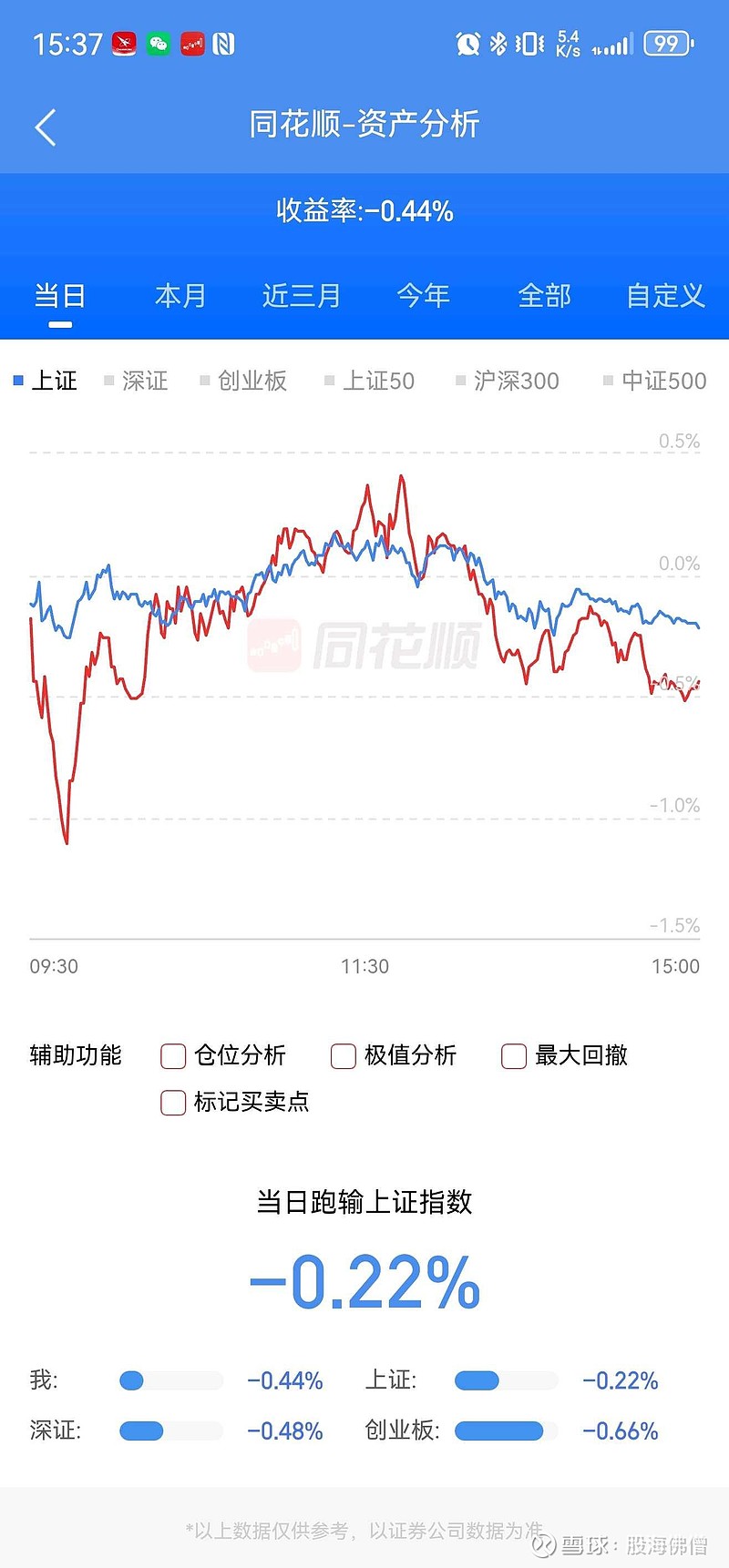 2025永葆热爱、继续向前的第114个交易日——大盘要调整了 沪交所、深交所、倍(北)浇(交)梭(所),今天大盘在金融、军工等板块拉升的带动下 ...