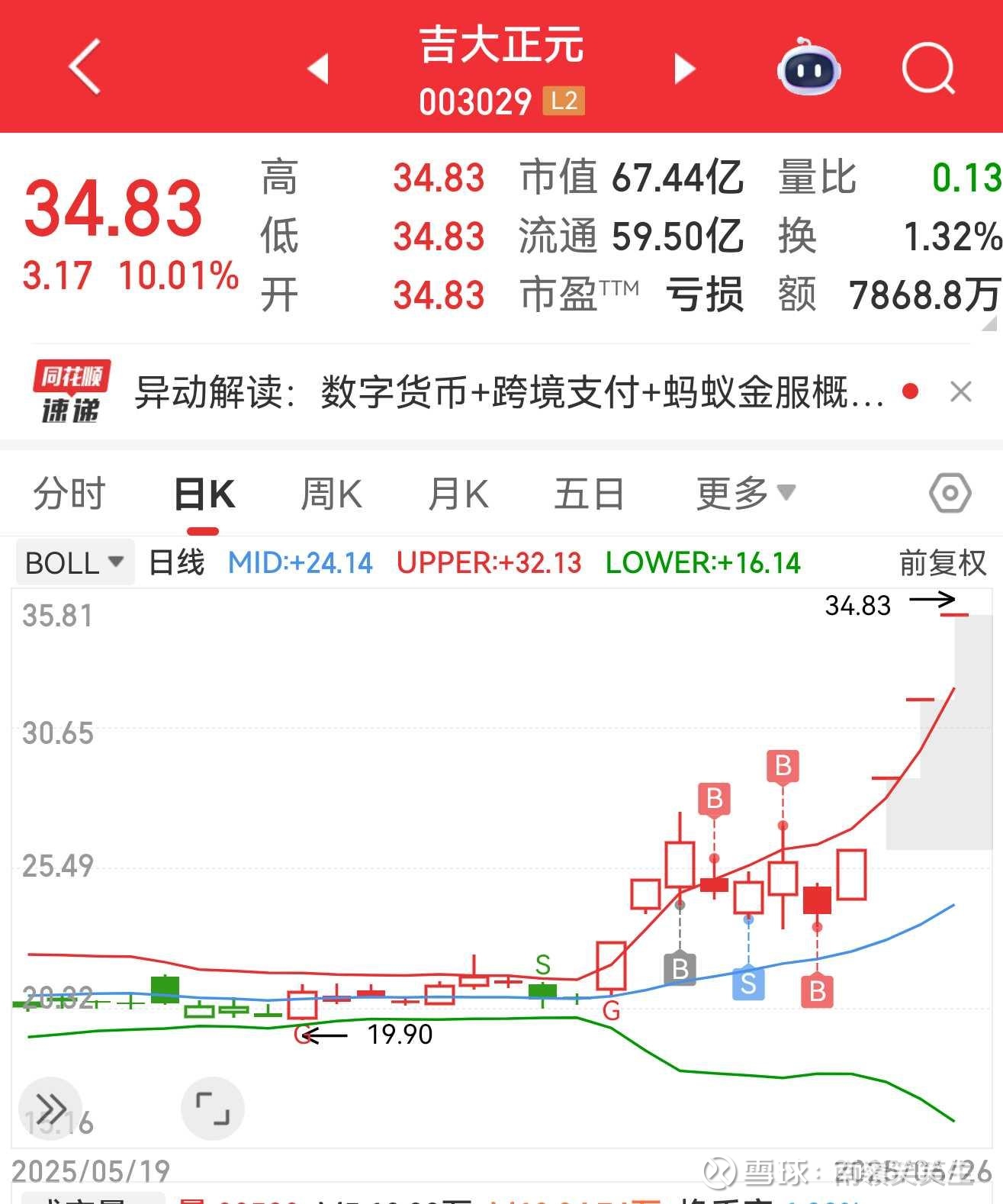 上证股票代码一览表_最新上证股票代码一览表信息 - 雪球