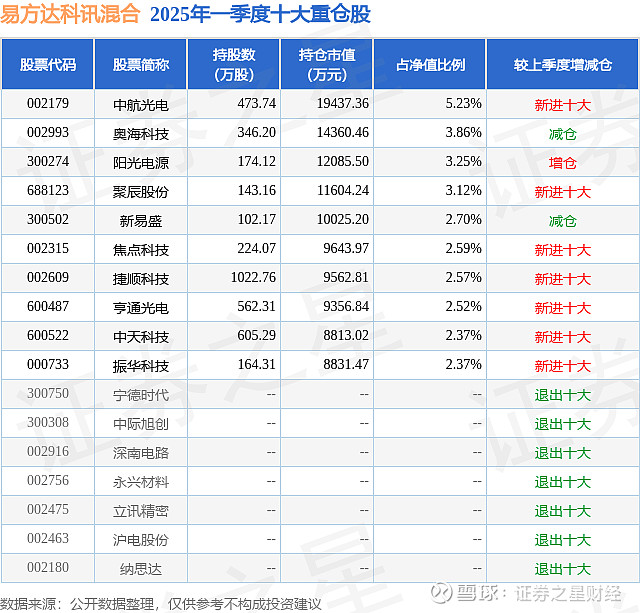 易方达最好的三只基金(易方达最好的三只基金2023年)