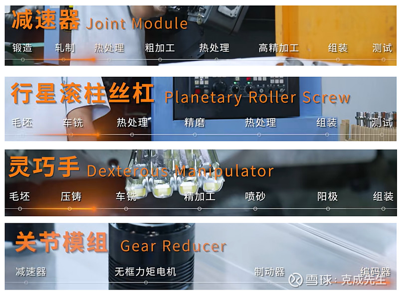 领益智造:全链条布局,打造具身智能硬件制造全球TOP3 领益智造 $领益智造(SZ002600)$ :6.26日机器人战略发布会【1、全链条 ...