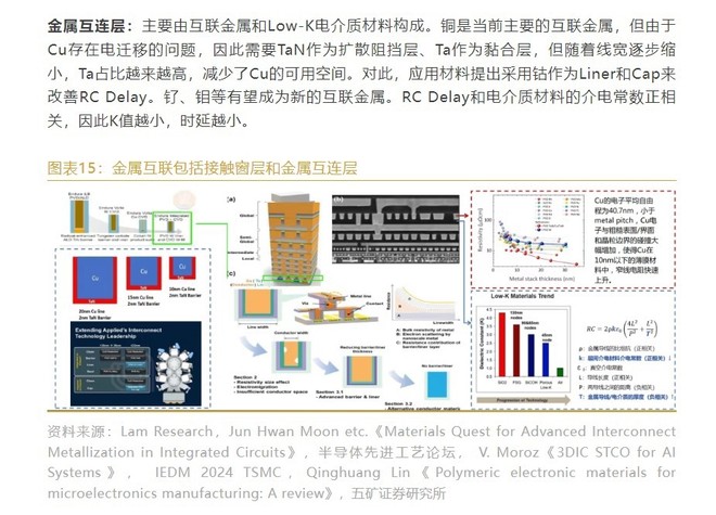对照微导纳米的半导体工艺设备，