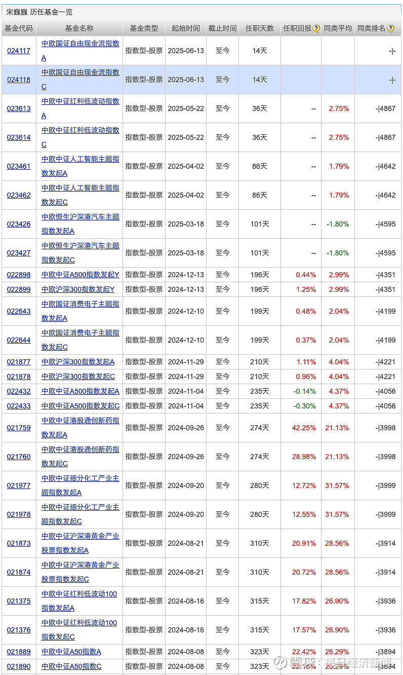 投资额度“大放送” QDII产品迎“新玩家”