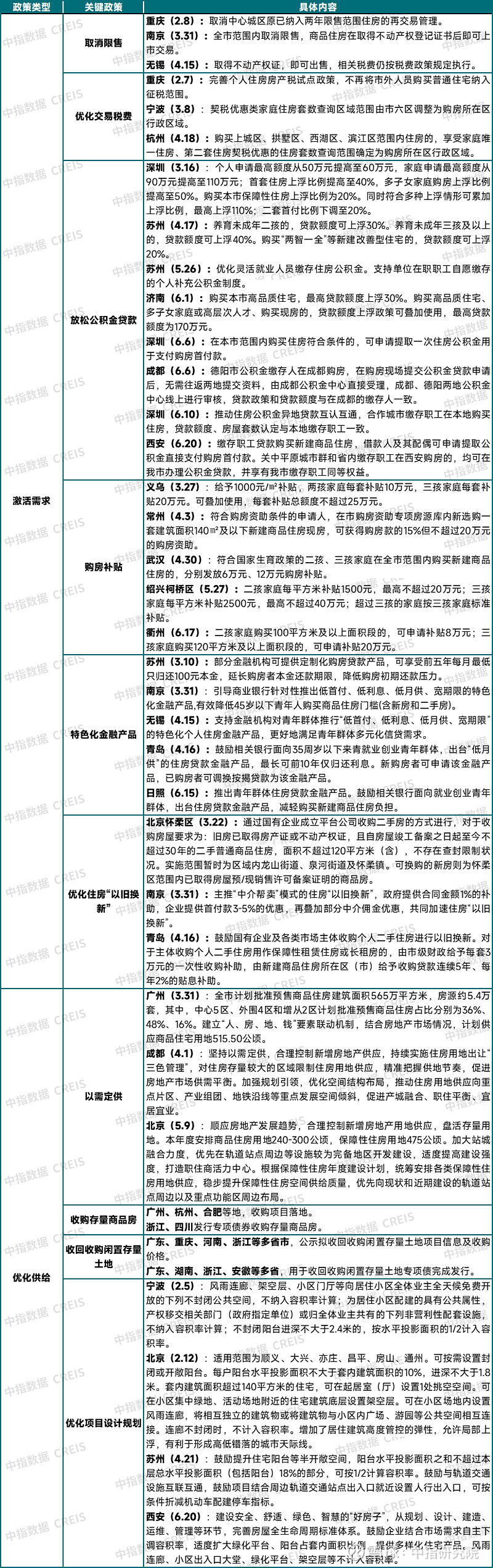 2025年下半年中国房地产市场趋势展望 中指研究院发布《2025上半年中国房地产市场总结&下半年趋势展望》。上半年新房销售面积降幅较去年明显收 ...