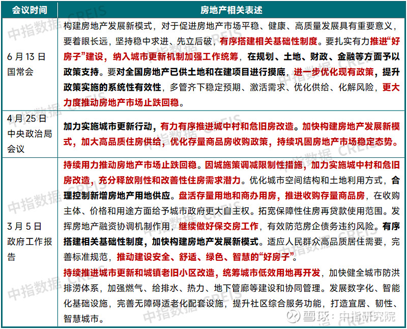 2025年下半年中国房地产市场趋势展望 中指研究院发布《2025上半年中国房地产市场总结&下半年趋势展望》。上半年新房销售面积降幅较去年明显收 ...