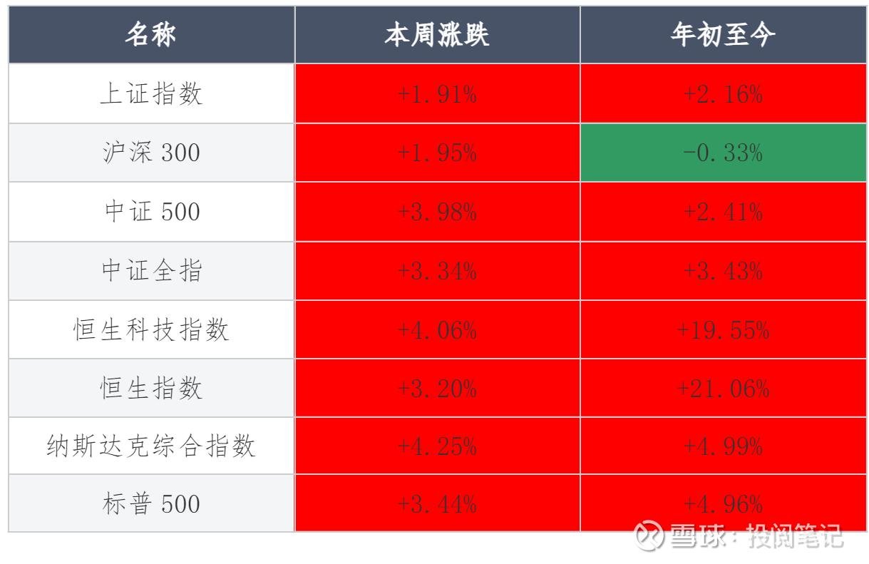 沪深股市排行榜_最新沪深股市排行榜信息 - 雪球