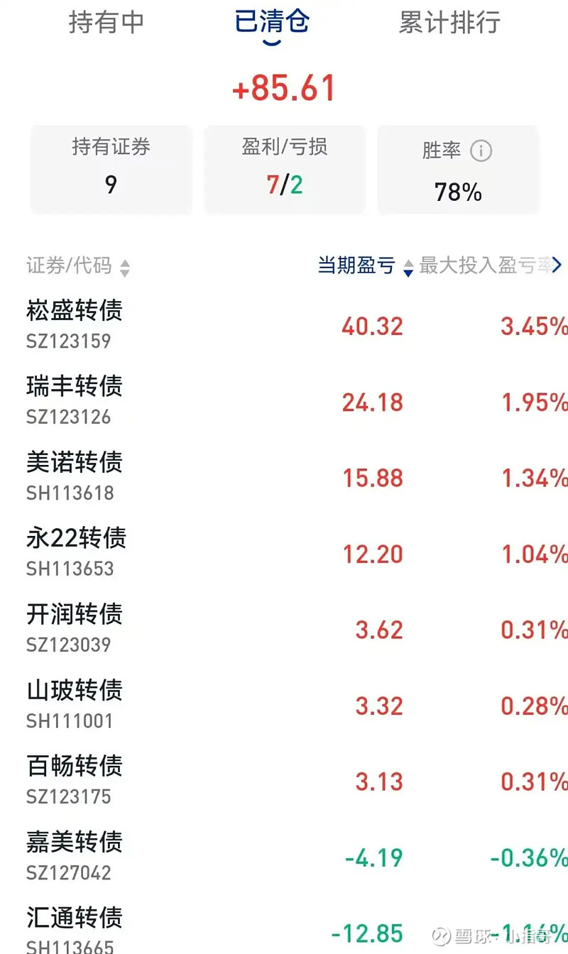最全可转债摊大饼策略,年华收益率15%,值得你偷偷收藏搞钱 你有没有听说过,可转债“下有保底,上不封顶”的金句。官方释义可转债(可转换公司债券 ...