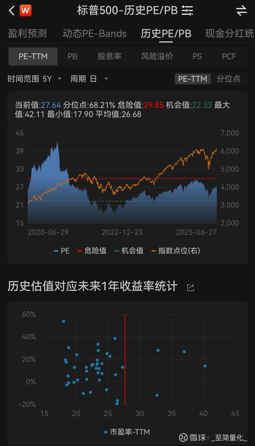 美股&日经观察--美股又新高，然后呢? 大家好，欢迎来到复哥读与思每周日的美股& 日经观察！本期继续为大家追踪