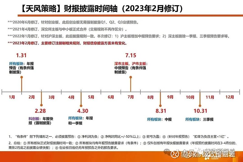 25年一季度净利润断层汇总 原创 慢慢变富 吧 极致预期差 2025年06月29日 14:01 河南 时间即将来到7月份,7月15日是中报预告 ...