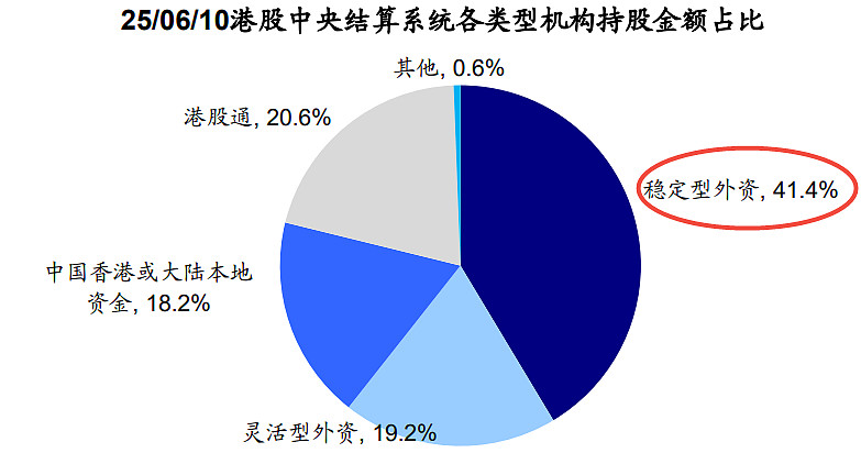 AH溢价指数，还是港股性价比投资的标尺吗？ 最近，一个重要指标——AH溢价差指数，来到130下方，也是近三年乃至近五年的低位。这引发不少投资人 ...