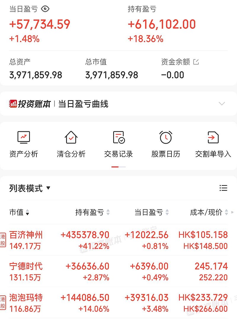 1、好的股票就是一直新高的股票，一直不新高的股票，基本面再好，也是垃圾。2、新高也是分档次的，平均3天历史新高一次，和平... - 雪球