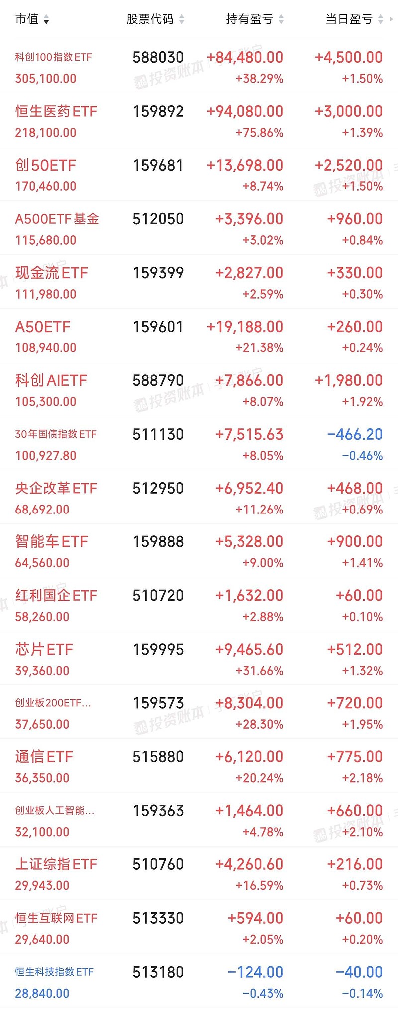 1、好的股票就是一直新高的股票，一直不新高的股票，基本面再好，也是垃圾。2、新高也是分档次的，平均3天历史新高一次，和平... - 雪球