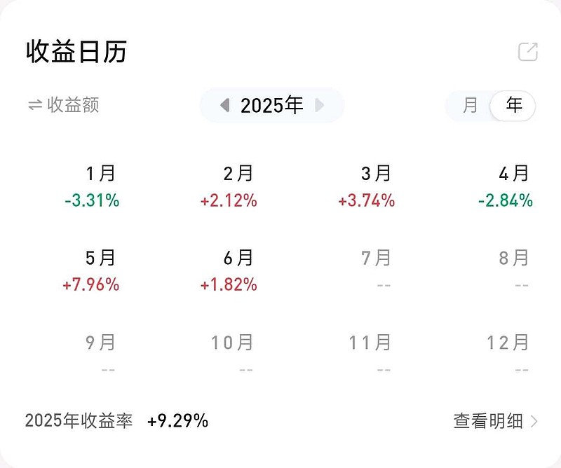 股盈亏 个股方面，盈利贡献最大的是第一重仓招行。收益率最高的，则是...