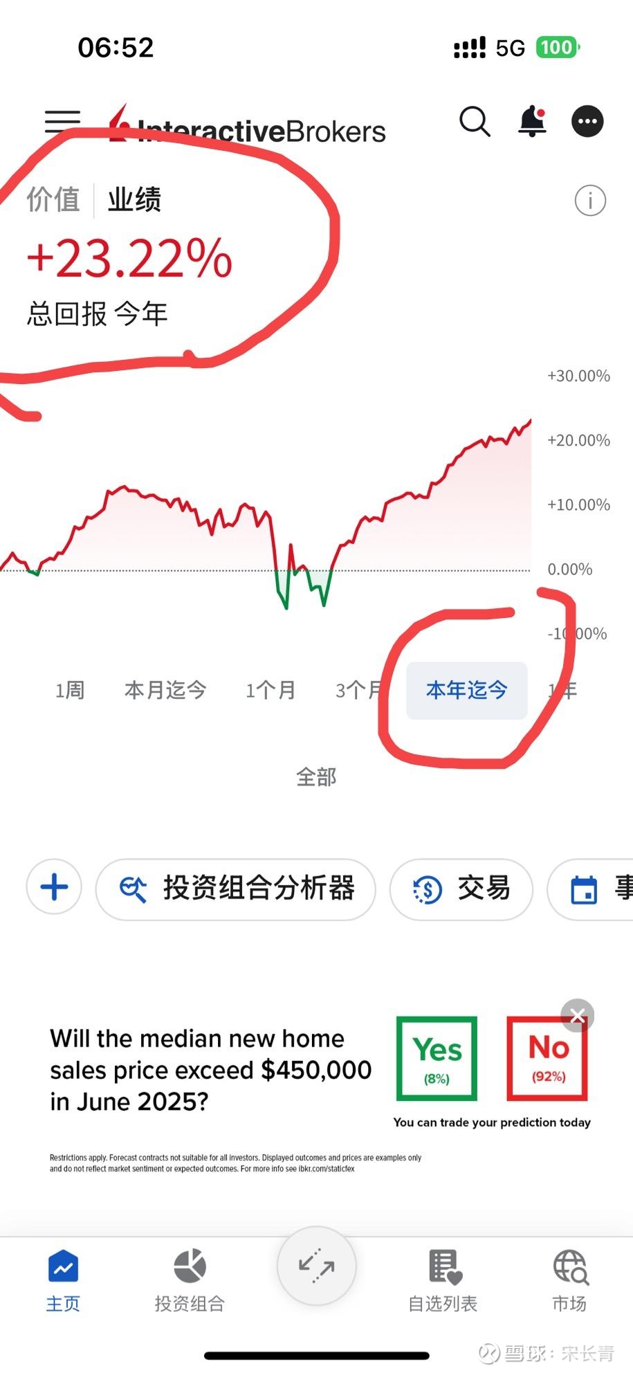 2025年上半年股神多，我的回报率就显得相对平庸了，但好在跑赢了标普和纳指，跑赢恒指，跑赢了师父巴老爷子，跑赢了段永...