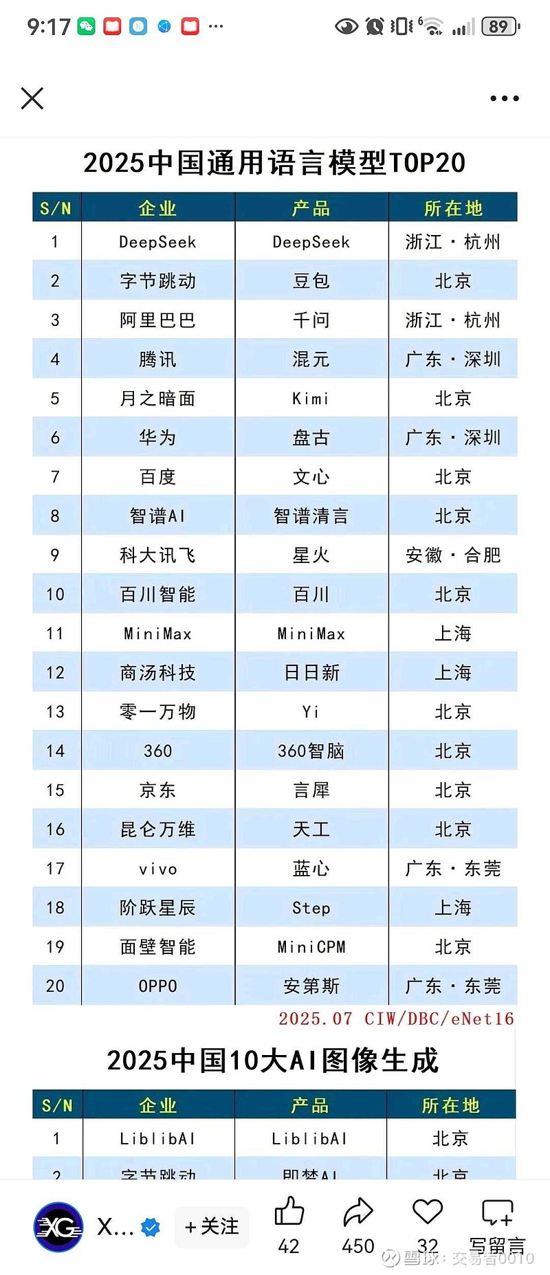 ai服务器国内排名=ai服务器国内排名第几