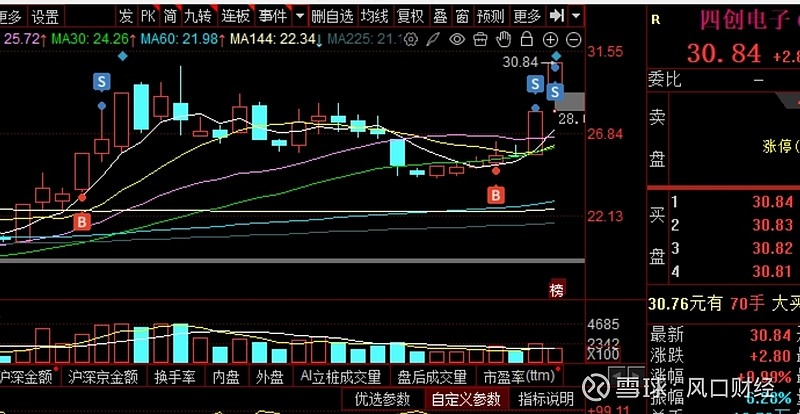盘后,利好来了! 一、杂谈被砸懵了!昨天说了,军工,稳定币昨天高潮了,今天会有分歧,但,没想到分歧这么大!但凡是后排的,全都被砸,而且是深 ...