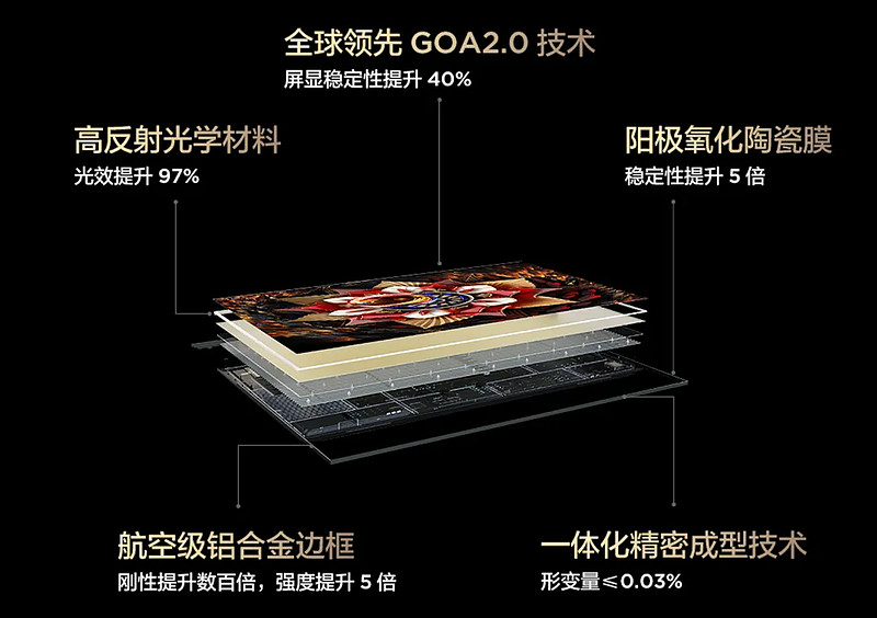 618战况揭晓，TCL又是最大赢家？-锋巢网