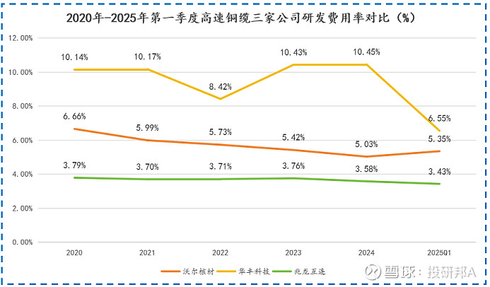 沃尔核材，封神一战！ AI算力，正催生出一个新的千亿市场。2025年3月19日，黄仁勋在GTC 2025大会演讲时表示，未来一段时间，GB20 ...