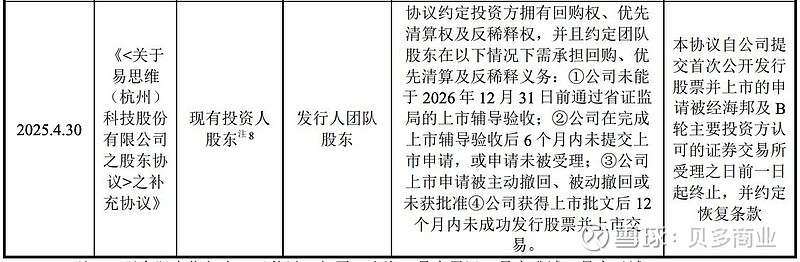 刚刚，易思维科创板IPO过会！